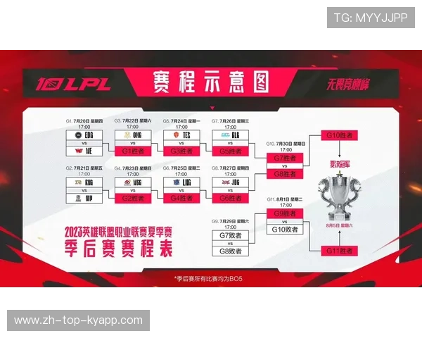 LPL夏季赛新增“数据回放权”，战术分析更清晰